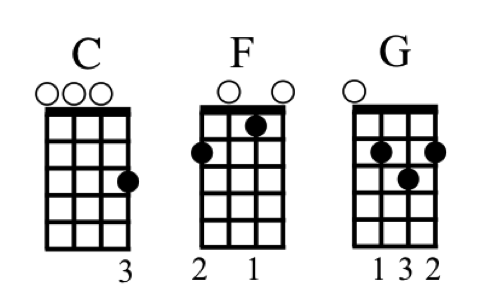 Ukulele Chords